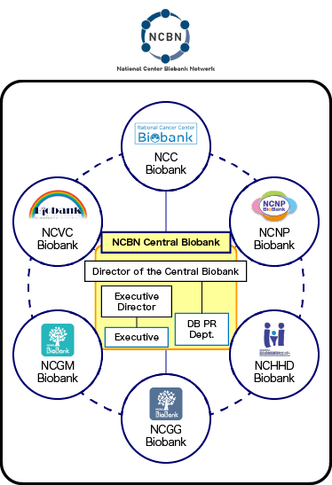 NCBN management organization